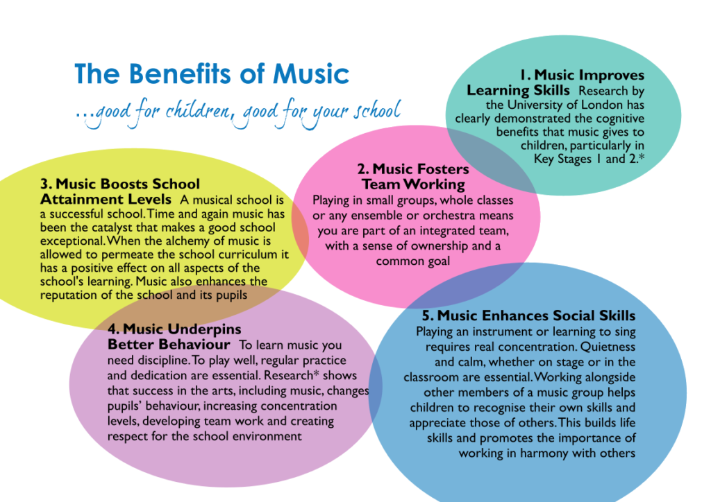 benefits of music education articles